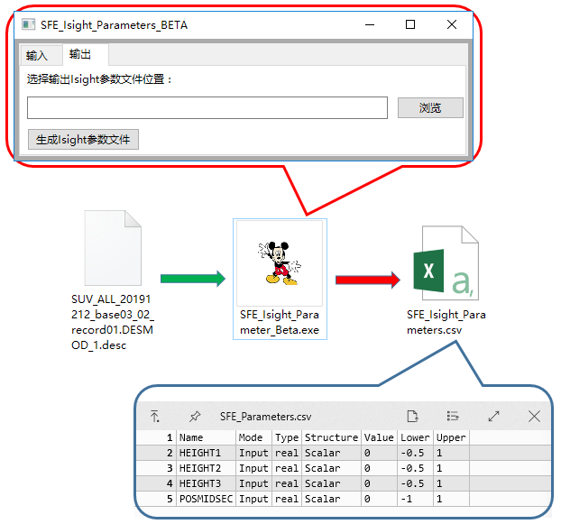 isight参数优化理论与实例详解下载的图16